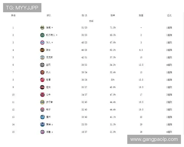 NBA赛事实时更新焦点战况巨星对决排名变动与季后赛形势全追踪